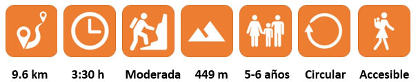 Ficha técnica Flysch Sakoneta y Mendata