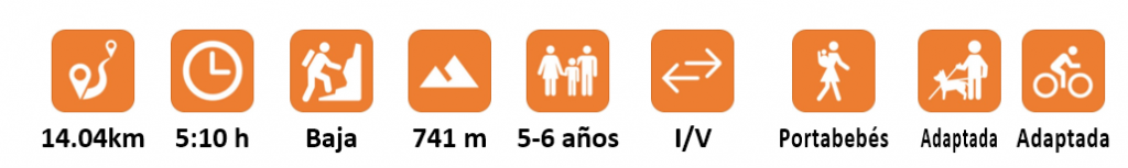 Datos técnicos de la Ruta del Alba en Redes