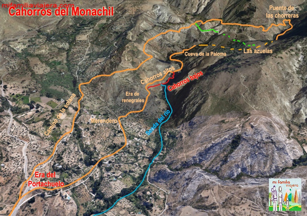 Cahorros de Monachil, Granada