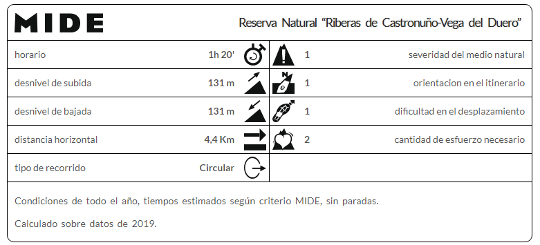 Reserva_Natural_Riberas_de_Castronuño_Vega_del_Duero_Mi_familia_viajera