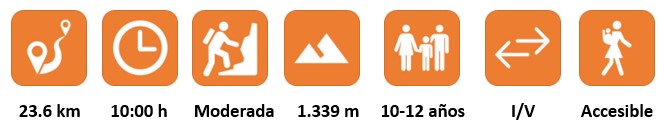 Datos técnicos Ruta Refugio Vega de Urriellu