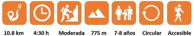 Datos técnicos ruta Pozo Llao desde Pido